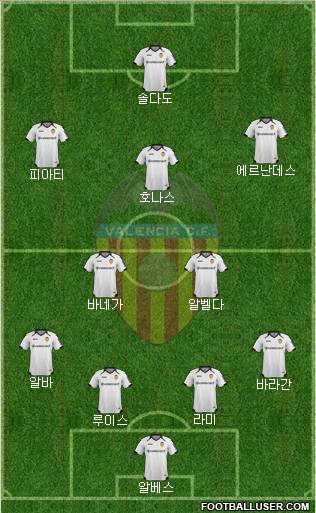 Valencia C.F., S.A.D. Formation 2012