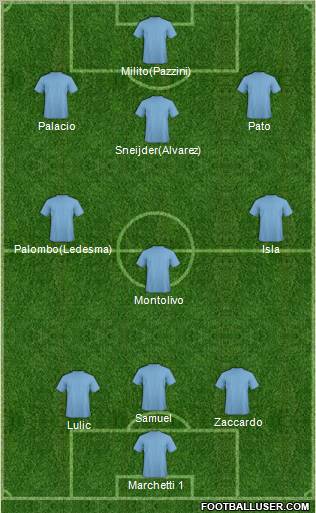 Dream Team Formation 2012