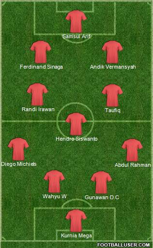 Dream Team Formation 2012