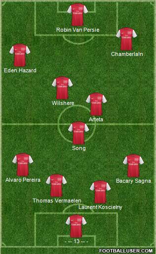 Arsenal Formation 2012