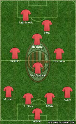 A.C. Milan Formation 2012