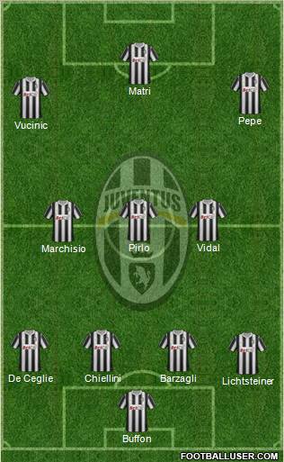 Juventus Formation 2012