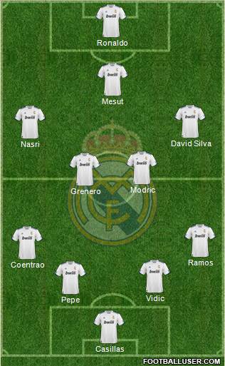 R. Madrid Castilla Formation 2012