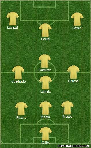 Dream Team Formation 2012