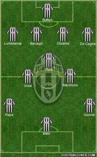 Juventus Formation 2012