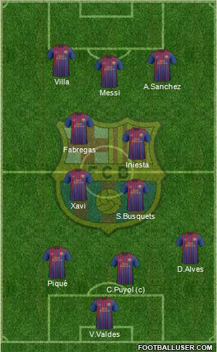 F.C. Barcelona Formation 2012