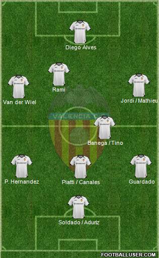 Valencia C.F., S.A.D. Formation 2012