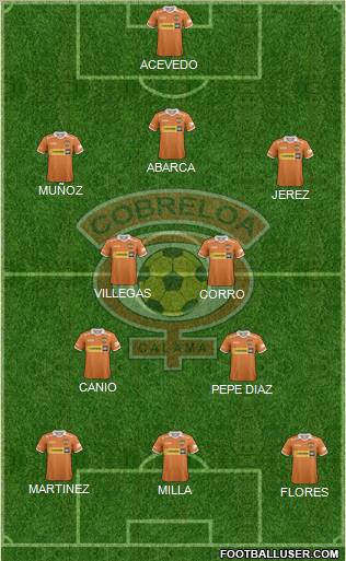 CD Cobreloa S.A.D.P. Formation 2012