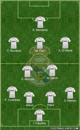 Real Madrid C.F. Formation 2012