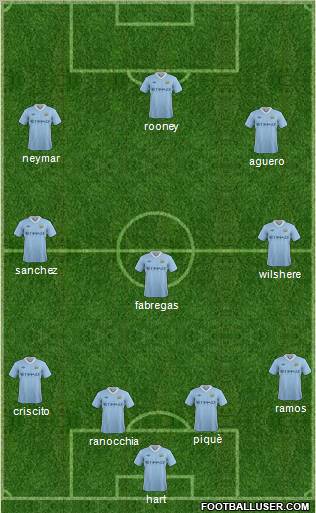Manchester City Formation 2012