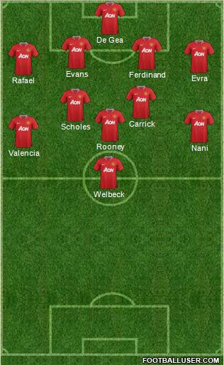 Manchester United Formation 2012