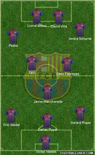 F.C. Barcelona Formation 2012