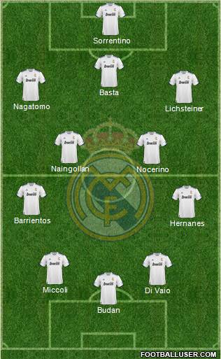 R. Madrid Castilla Formation 2012