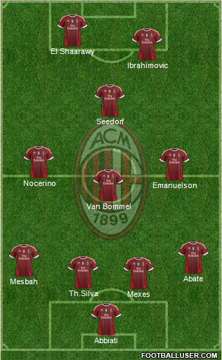 A.C. Milan Formation 2012