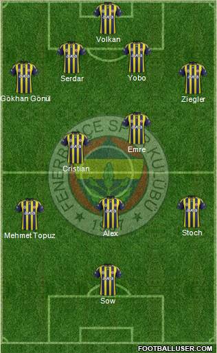 Fenerbahçe SK Formation 2012