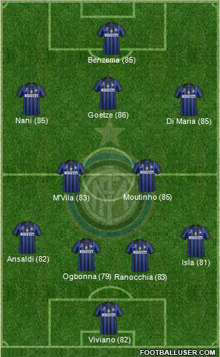F.C. Internazionale Formation 2012