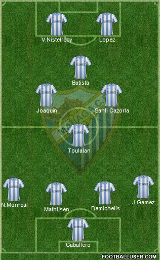 Málaga C.F., S.A.D. Formation 2012