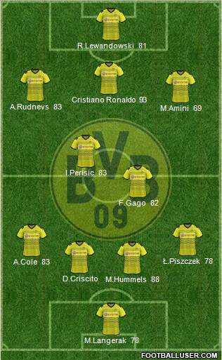 Borussia Dortmund Formation 2012