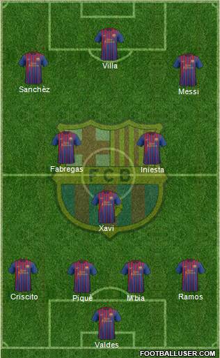 F.C. Barcelona Formation 2012
