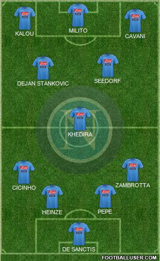 Napoli Formation 2012