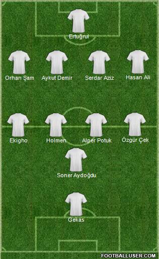 Champions League Team Formation 2012