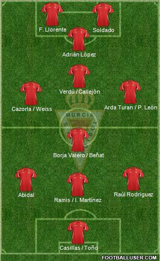 Real Murcia C.F., S.A.D. Formation 2012