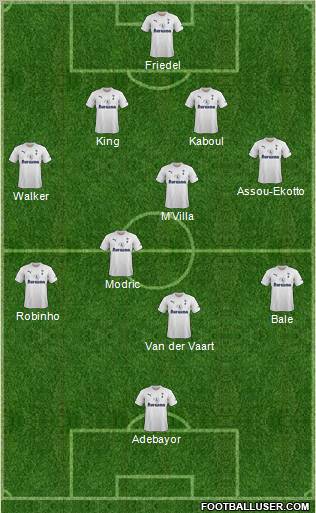 Tottenham Hotspur Formation 2012