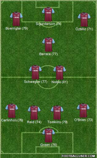 West Ham United Formation 2012