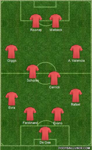 Football Manager Team Formation 2012