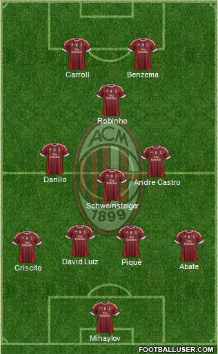 A.C. Milan Formation 2012