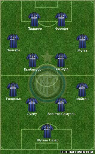 F.C. Internazionale Formation 2012