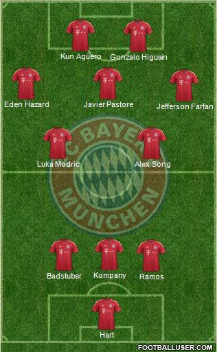 FC Bayern München Formation 2012