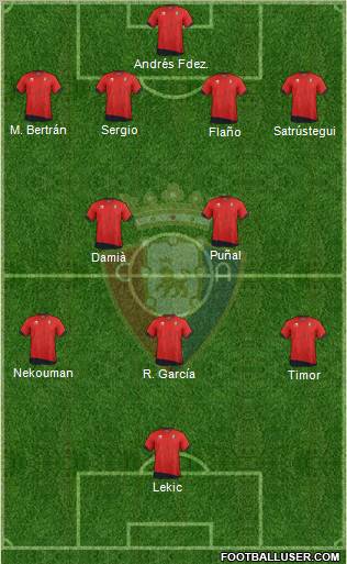 C. At. Osasuna Formation 2012
