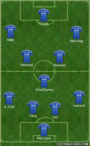 Chelsea Formation 2012