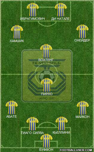 FK Ventspils Formation 2012