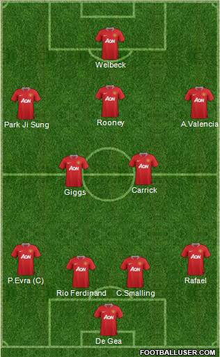 Manchester United Formation 2012