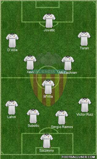 Valencia C.F., S.A.D. Formation 2012