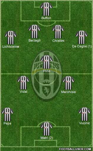 Juventus Formation 2012