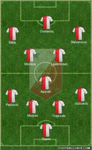 FK Vojvodina Novi Sad Formation 2012