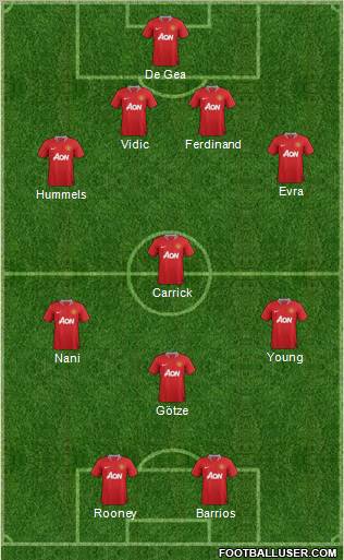 Manchester United Formation 2012