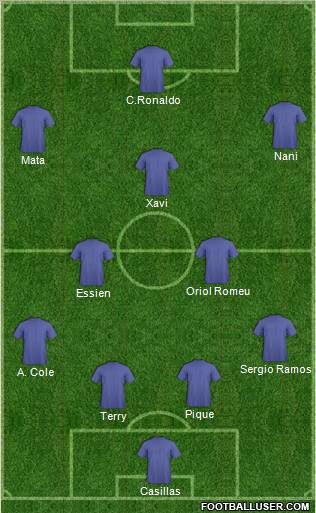 Dream Team Formation 2012