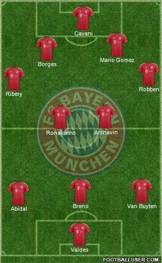 FC Bayern München Formation 2012