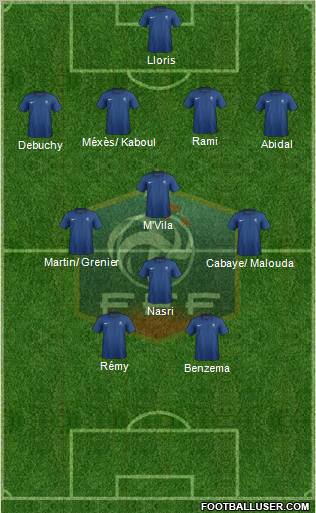 France Formation 2012