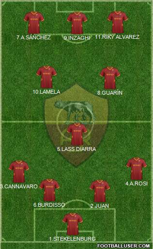 AS Roma Formation 2012