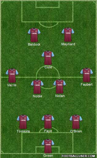 West Ham United Formation 2012