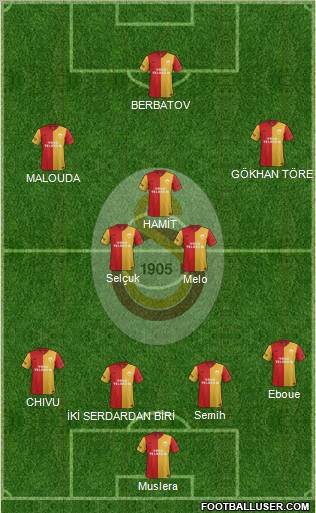Galatasaray SK Formation 2012