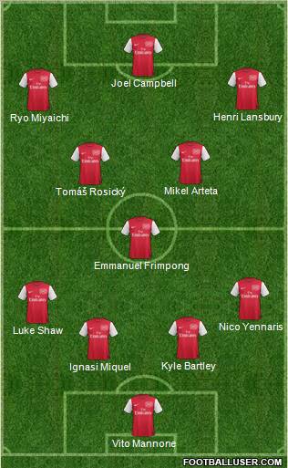 Arsenal Formation 2012