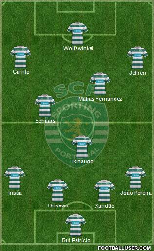 Sporting Clube de Portugal - SAD Formation 2012