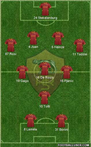 AS Roma Formation 2012
