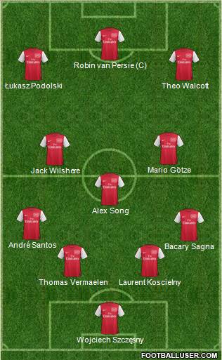 Arsenal Formation 2012
